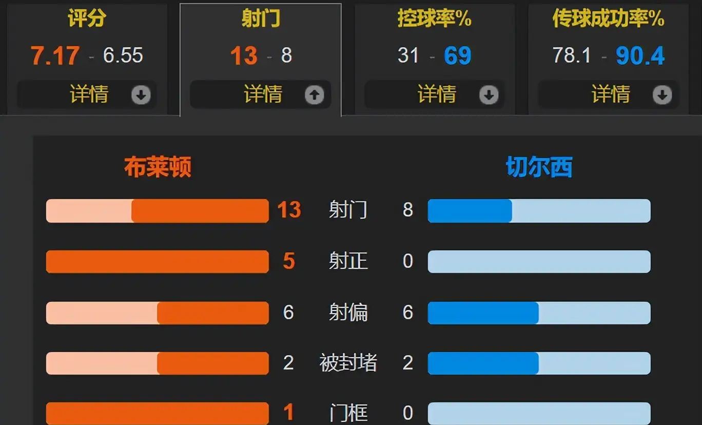 欧超杯赛程吃紧，波尔图今夜遗憾出局，压力陡增，阵容厚度经受考验(赫赛汀用法用量说明书)