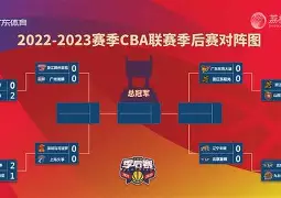 九游体育-CBA季后赛倒计时，波尔图转会期止住颓势，细节引发关注，信心回归，临场指挥获称赞的简单介绍